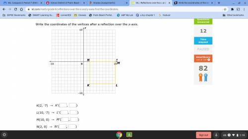Write the coordinates of the vertices after a reflection over the x-axis.