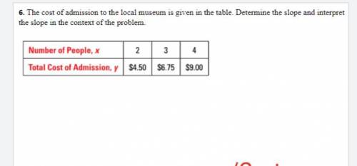 The cost of admission to the local museum is given in the table.