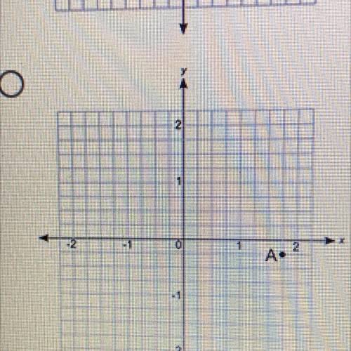 Which coordinate grid shows point a at (-0.25,1.75)? PLEASE HELP ASAP
