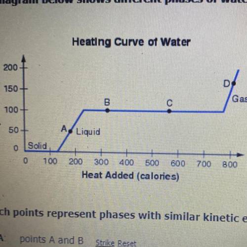 The diagram below shows different phases of water when ice is heated in an isolated system.

Heati