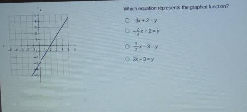 Which equation represents the graphed function? 5 4 0-3x + 2 = y 0