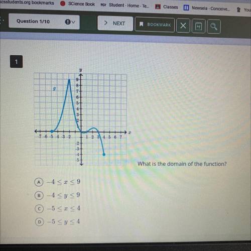 What is the domain of the function please help