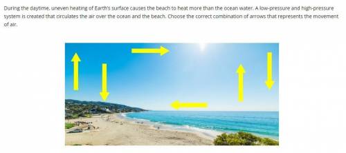 During the daytime, uneven heating of Earth’s surface causes the beach to heat more than the ocean