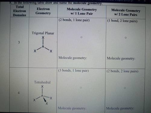In the following table draw and name the molecule geometry.