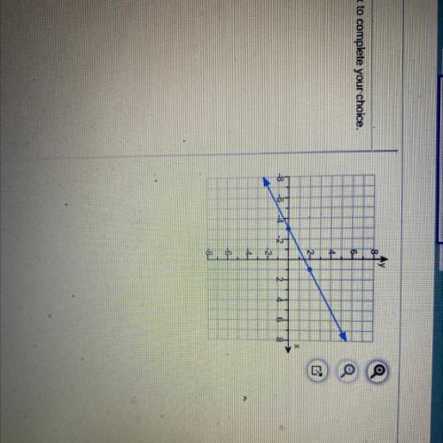 Find the slope of the line shown on the graph to the right