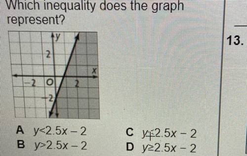 Which inequality does the graph

represent?
ty
2
13.
20
+2
Ay<2.5x – 2
By>2.5x - 2
Cy$2.5x –