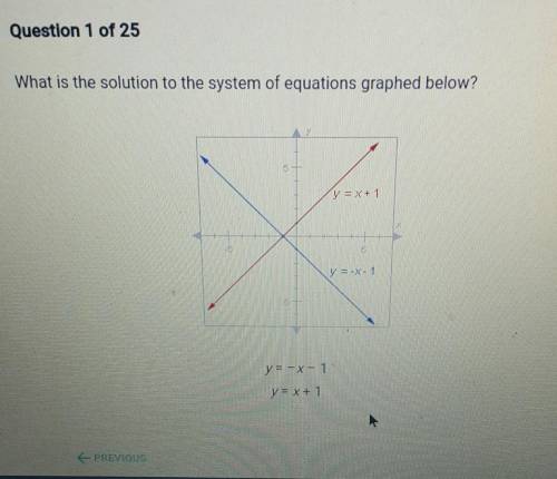 Question 1 of 25 What is the solution to the system of equations graphed below?