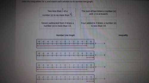Solve the inequalities for x and match each solution to its number line graph

A. Two less than 3/