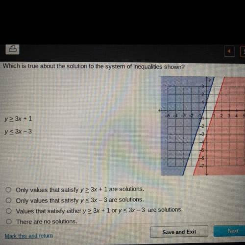 Which is true about the solution of o the system of inequalities shown?