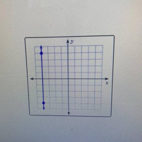 What kind of graph is this ?