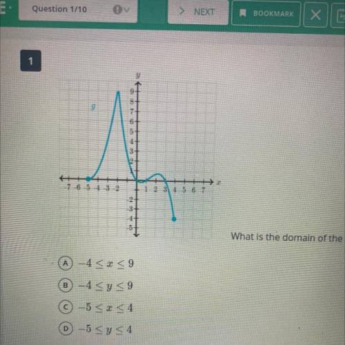 What is the domain of the function? PLEASE I NEED HELP FAST