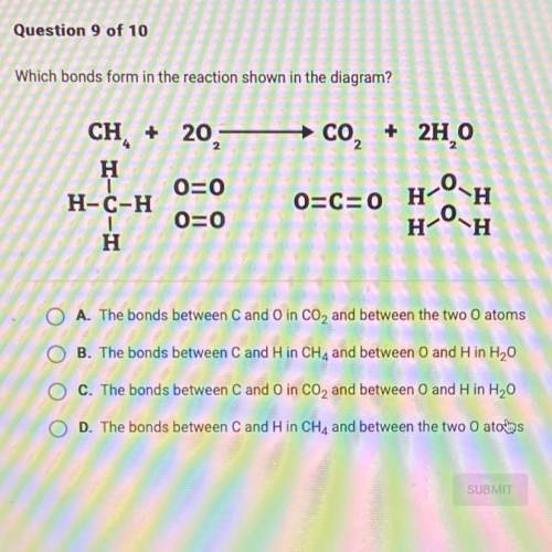 Which bonds form in the reaction shown in the diagram?

CH +
20,
CO,
+ 2H,0
H
O=0
O=0
H-C-H
1
H
O=