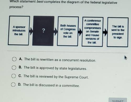 Which statement best completes the diagram of the federal legislative process