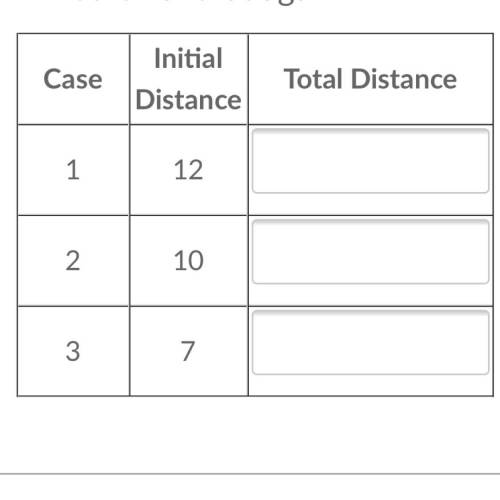 Complete the table to show the total distance walked in each case. Please use decimal notation for