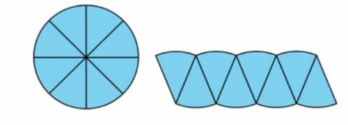 The picture shows a circle divided into 8 equal wedges which are rearranged.

Figure
The radius of