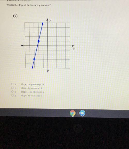 What is the slope of the line and y intercept pls help
