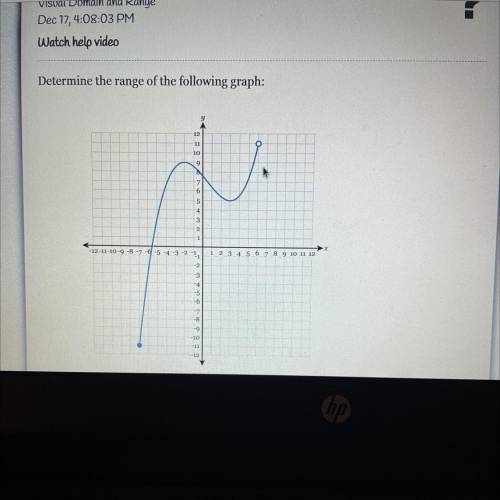 Determine the range of the following graph. Please I really need help :(