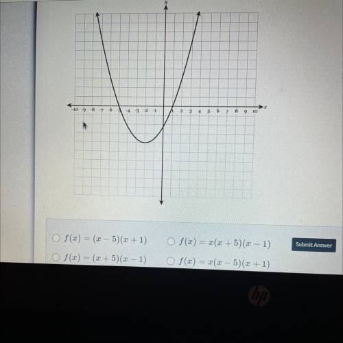Which equation could represent the graph shown below? PLEASE HELP :)