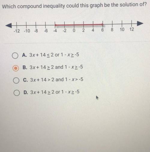 Which compound inequality could this graph be the solution of?