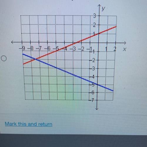 Which graph represents this system?
2x-5y =-5
y=2/5x+1