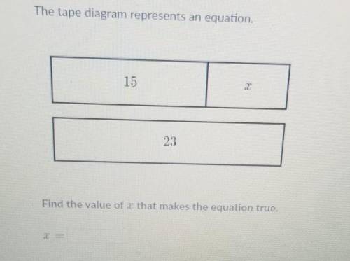 The tape diagram represents an equation.