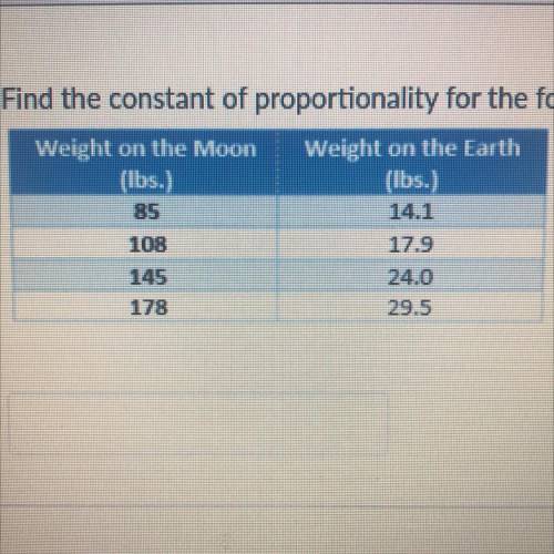 Find the constant of proportionality for the following data set. Show your work.