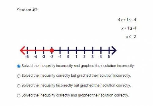 Pls help ;-; Student #2:

4x + 1 ≤ -4
x + 1 ≤ -1
x ≤ -2
Solved the inequality incorrectly and grap