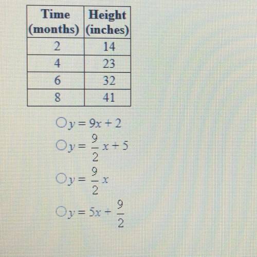 The table shows the height of a tree as it grows what equation in slope intercept form gives the tr
