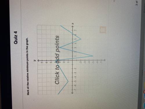 Mark all the relative minimum points in the graph