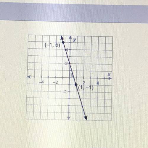What is the equation of this line in slope-intercept form?

y=-3z +2
y=3x + 2
y=3z - 2
y=-z+2