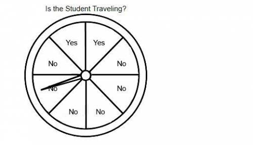 Jasmine created this spinner to predict whether a randomly selected student in her school will be t