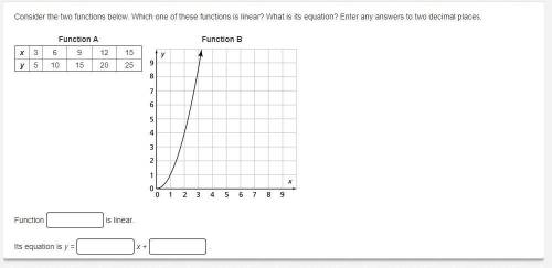 Consider the two functions below. Which one of these functions is linear? What is its equation? Ent