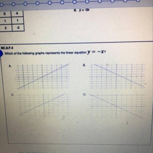 Which of the following graphs represents the linear equation