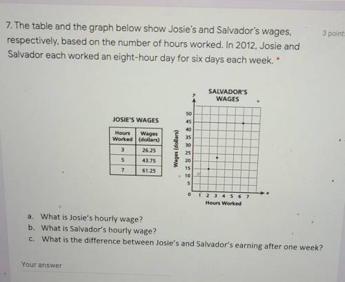 the table and the graph blow show josie and slavadors wages respectively based on the number of hou