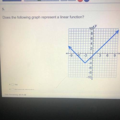 Does the following graph represent a linear function?

700
8
6
4
2
ܠ
93
3
6
9
-4
6
-8
-105
Yes