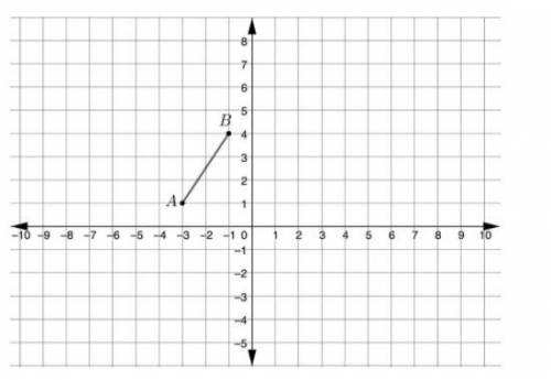 A line segment is shown.

Let A' B' be the image of AB after a reflection across the line y=x. Wha