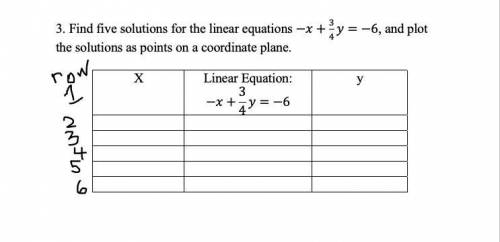 Find five solutions for the linear equations -x+3/4 y=-6, and plot the solutions as points on a coo