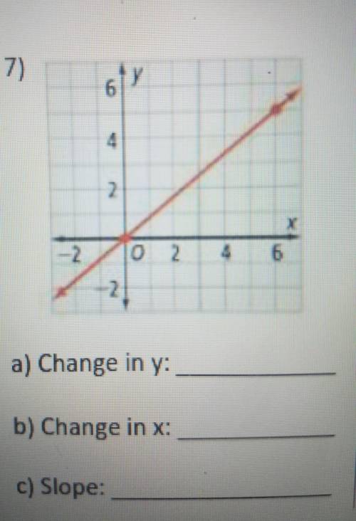 Change in y: Change in x:Slope:
