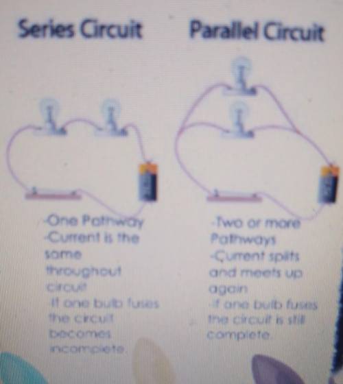 which type of circuit makes for the best strand of holiday light?(series or Parallel) (A series cir