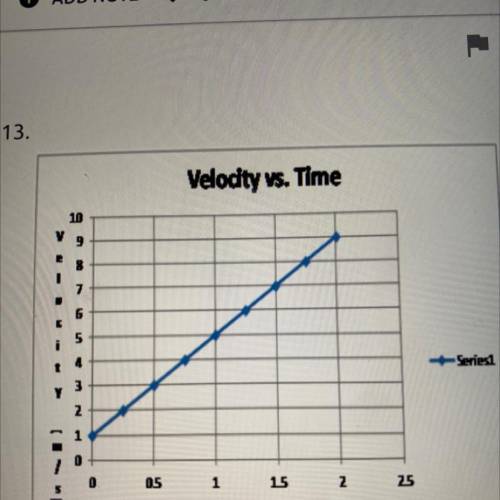 SHOW WORK.

What is the acceleration of the object
whose motion is described by the graph
above?
-
