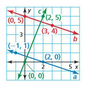 QUESTION: Identity which lines are parallel or perpendicular in the image below. You must use math
