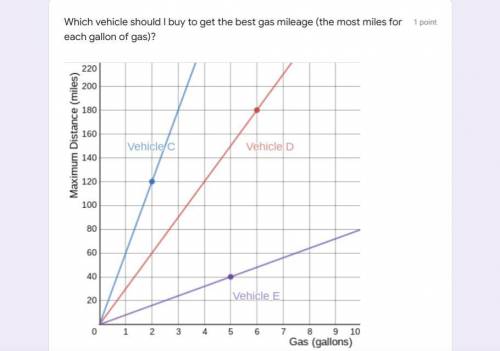 Which vehicle should I buy to get the best gas mileage (the most miles for each gallon of gas)?

H