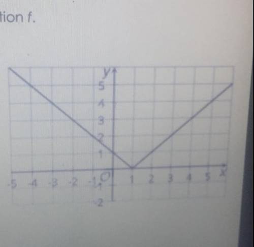 3. Here is the graph that represents a function.

Which equation represents the
function
A.f(x)=|x