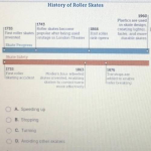 According to the timeline which aspect of roller skating most recently
became safer?