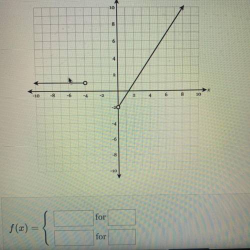Could someone help me with this piecewise functions problem?