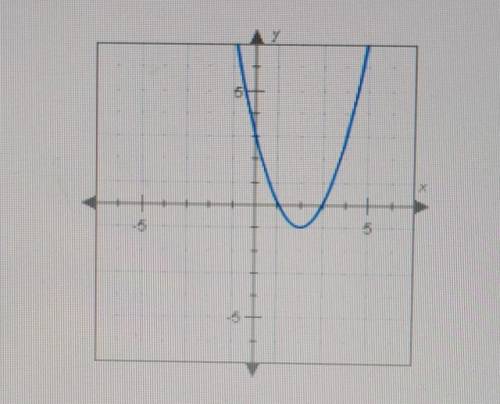 Which of the following represents the factorization of the polynomial function graphed below? (Assu
