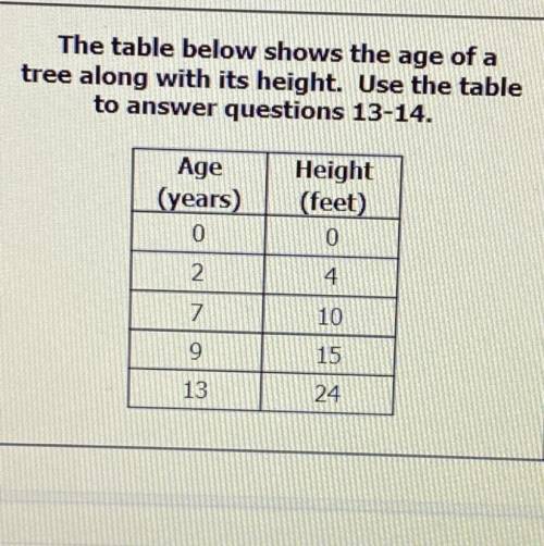 Hi please help

1. what is the rate of change from year 2 to year 7?
2. during which interval is t