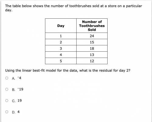 The table below shows the number of toothbrushes sold at a store on a particular day.

Day Number