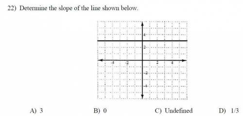 Determine the slope of the line shown below.