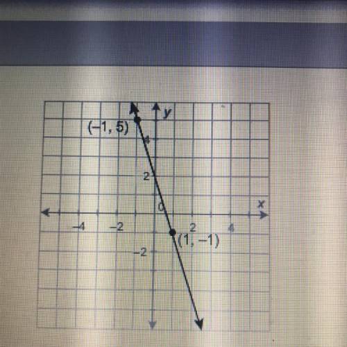 What is the equation of this line in slope-intercept form?

A. y=3z +2
B. y=3x + 2
C. y=3z- 2
D. y
